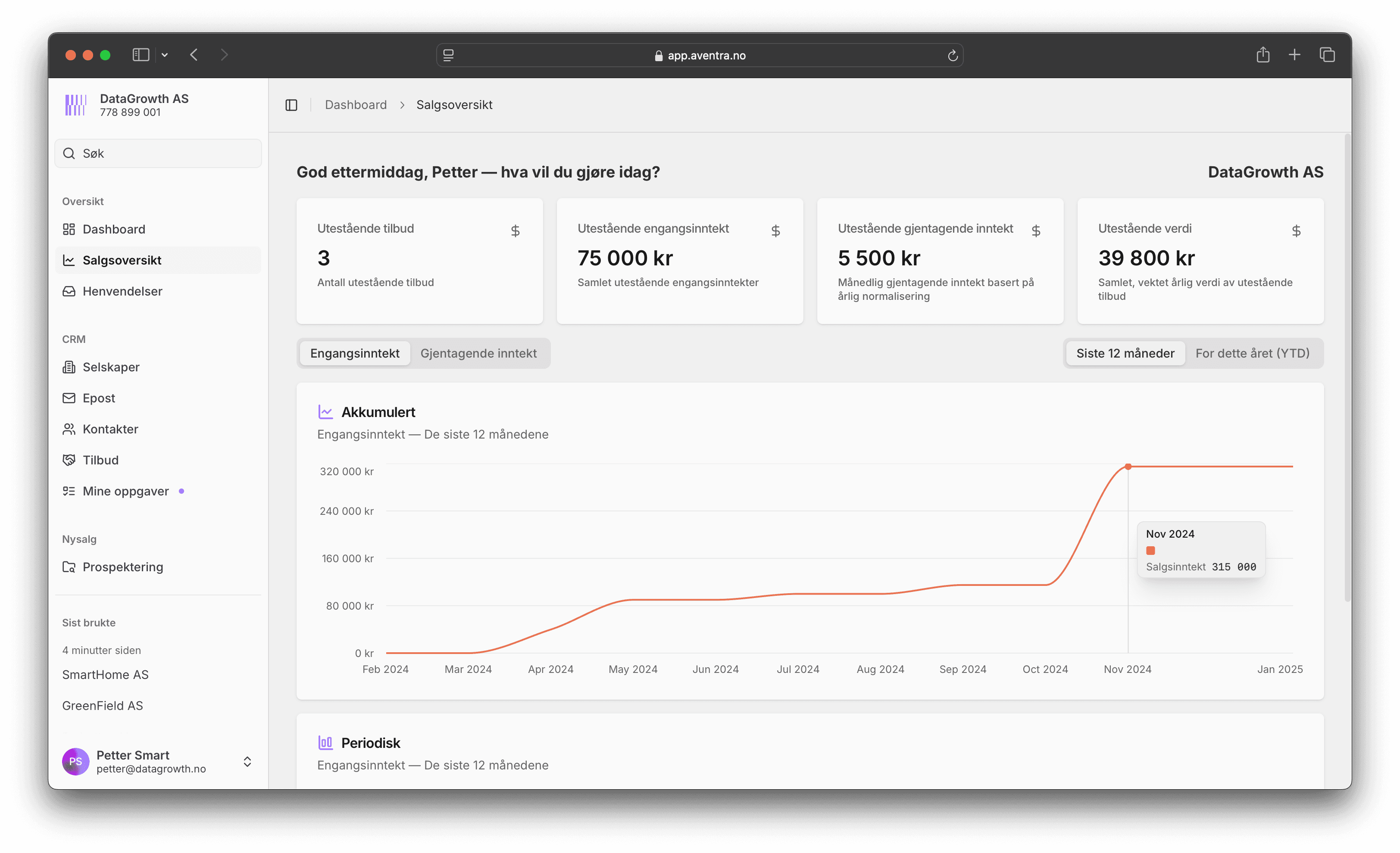 Sales overview dashboard UI screenshot